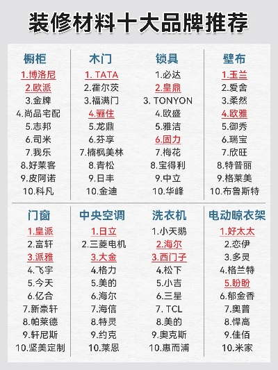 揭秘家居装修市场，上市品牌排行榜一览