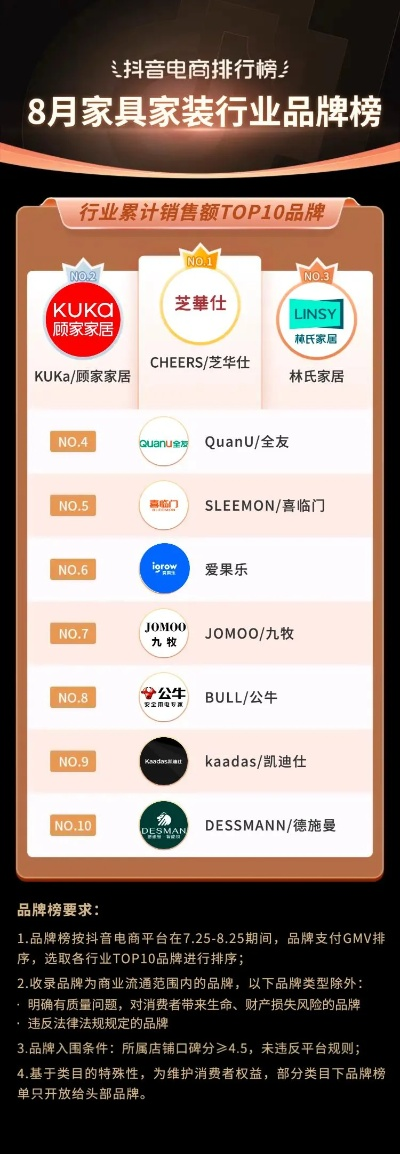 揭秘家居装修市场，上市品牌排行榜一览