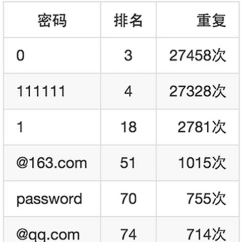 揭秘微信聊天记录，不知道密码也能一窥究竟？