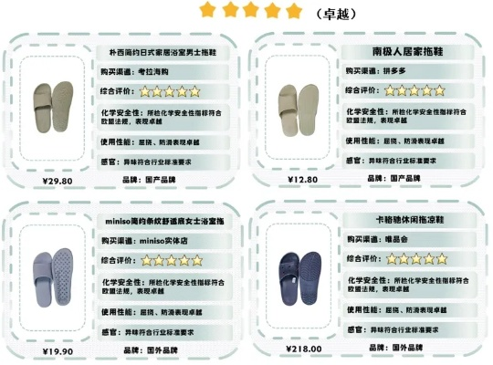 家居拖鞋品牌大比拼