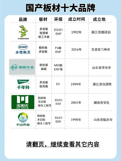 临沂家居板品牌批发概览