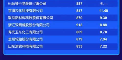 浙江品牌装修价格信息表