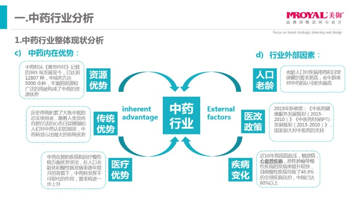 重庆医药品牌策划方案