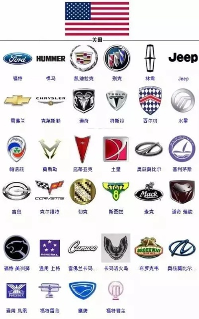 汽车品牌图标大揭秘