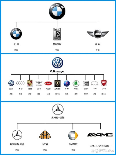 汽车品牌与身份的交织