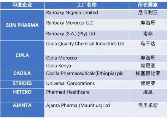 非洲医药品牌概览
