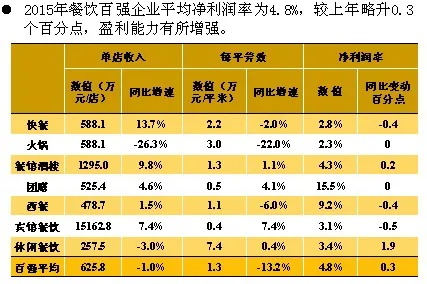 揭秘餐饮品牌店加盟利润的多维度分析