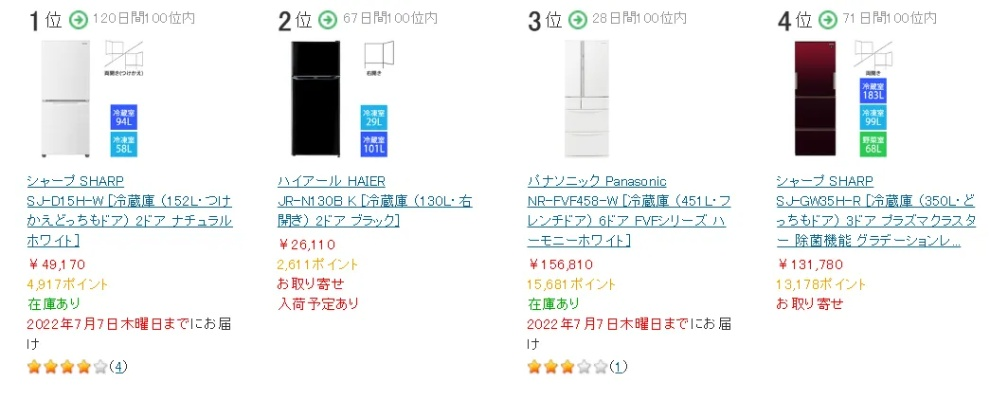 日本家庭必备的家电品牌