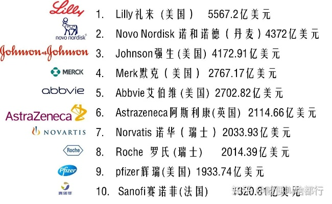全球特色医药品牌大盘点