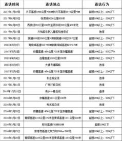 查酒店记录是否违法？一文解读真相与细节