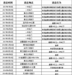 查酒店记录是否违法？一文解读真相与细节