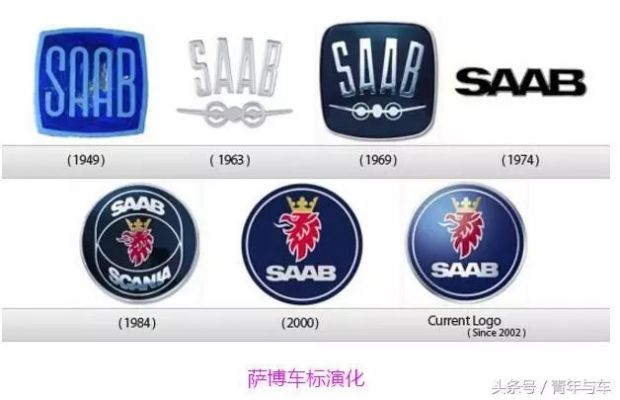 汽车品牌与标志的演变之旅