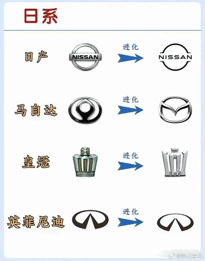 汽车品牌与标志的演变之旅