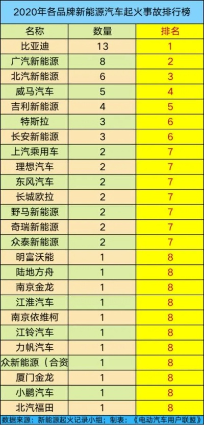 汽车品牌事故排行大揭秘