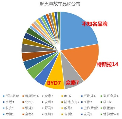 汽车品牌事故排行大揭秘