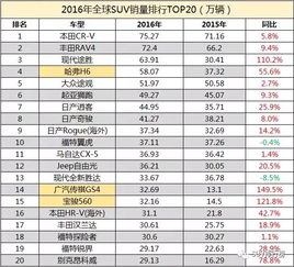揭秘销售冠军，全球销量领先的电脑品牌大比拼