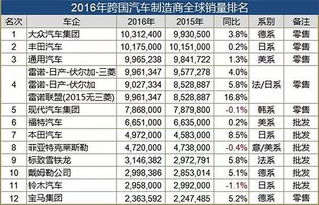 揭秘销售冠军，全球销量领先的电脑品牌大比拼