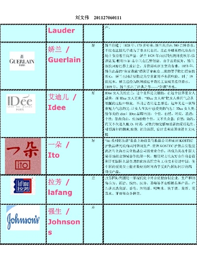 全球化妆品牌标志大全及案例解析