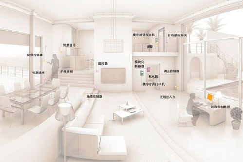 智慧家居品牌厂家排名及案例解读