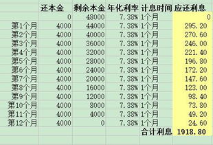 羊小咩便荔卡提现利率揭秘，合理利率是多少？