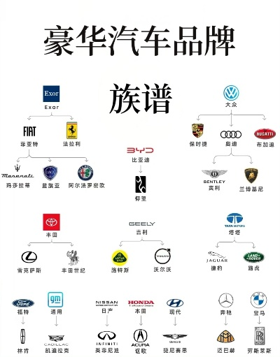 全球豪华汽车品牌概览