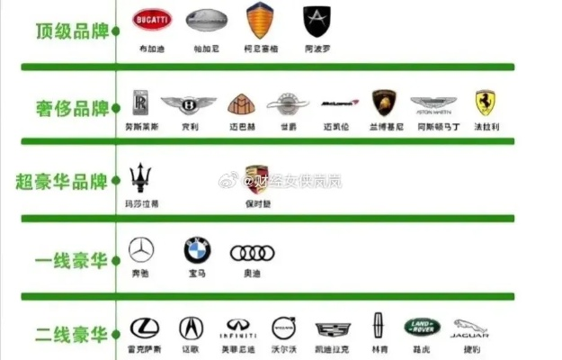 全球豪华汽车品牌概览