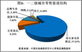 合资品牌家电价值解析，市场定位与消费者选择