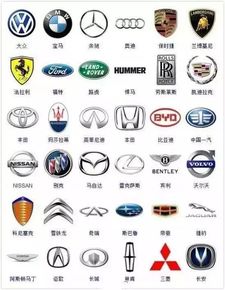 全球汽车品牌标志大揭秘