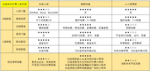 抖音月付提现，工本费那些事儿，一文搞懂！