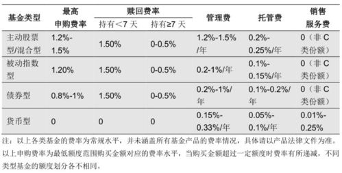 羊小咩便荔卡提现利率揭秘，一篇文章让你明白手续费多少！