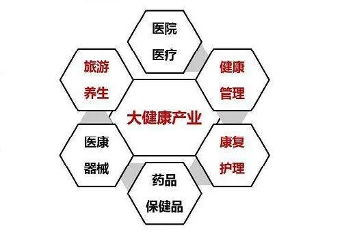 大健康消费致富之路，探索与实践