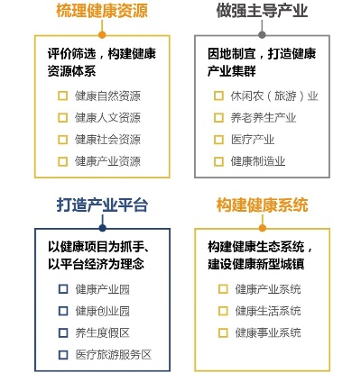 大健康消费致富之路，探索与实践