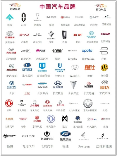 国内汽车品牌大盘点