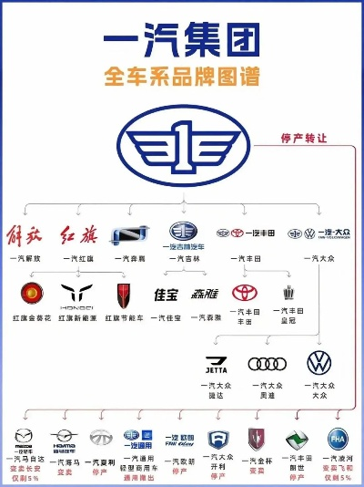 国内汽车品牌大盘点