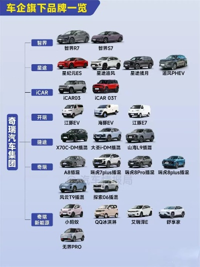 国内汽车品牌大盘点