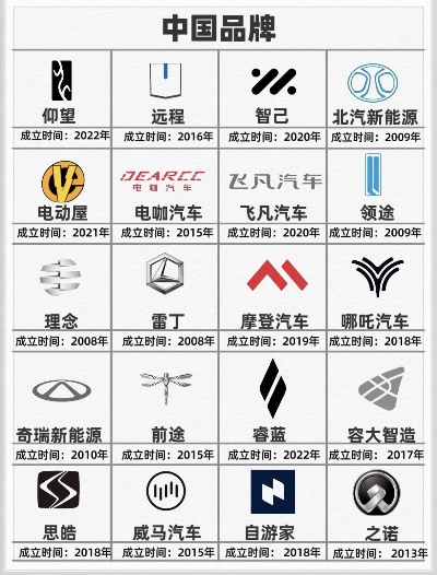 国内汽车品牌大盘点