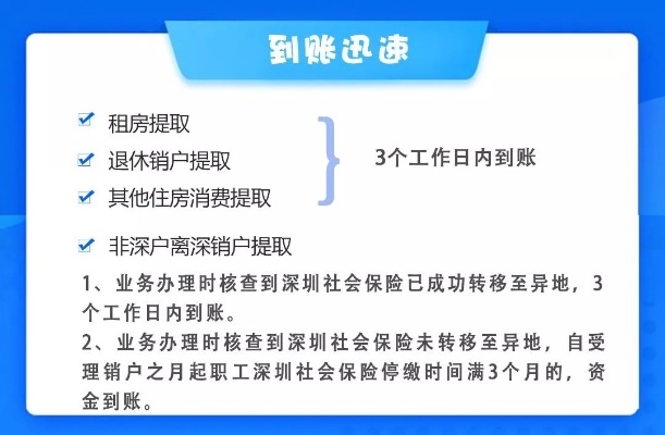 社保卡公积金取现多久到账户？详解到账时间及相关事项