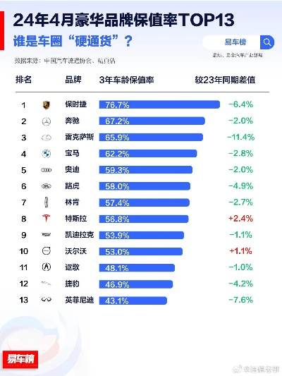汽车品牌保值排名，你的钱包安全吗？