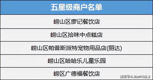 微店放心花如何与商家沟通协商套现策略详解