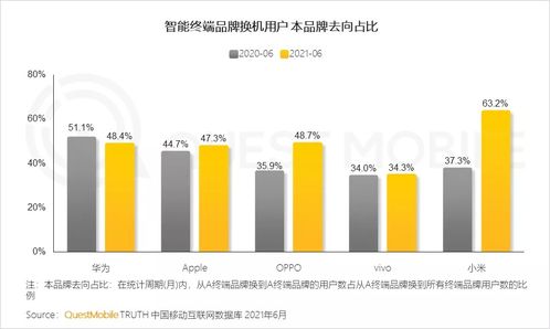 家电界的三流品牌，为何它们在消费者心中地位不高？