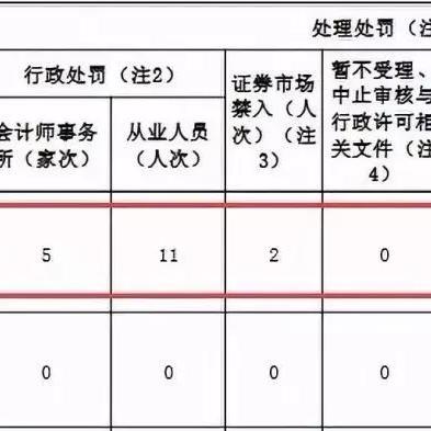 证监会能否查酒店记录？解读相关权限与实际操作
