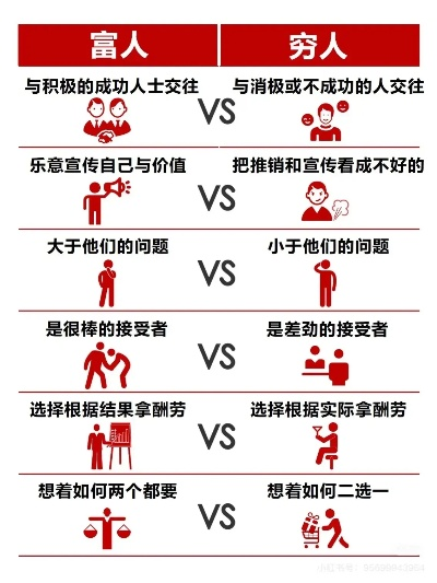 穷人如何摆脱贫困，实现致富梦想—方法与案例解析