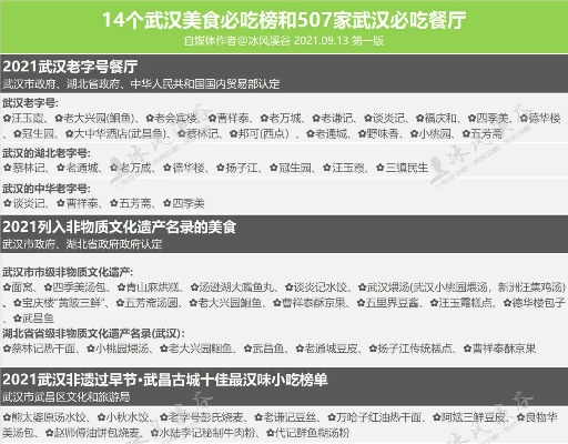 湖北武汉餐饮品牌大全