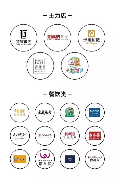 购物中心餐饮品牌大全