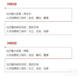 七天酒店怎么查开房记录，方法与步骤详解