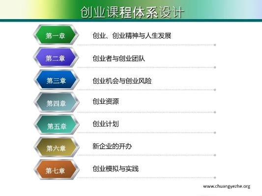 创新创业我的思路及实践案例解析