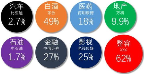 日本战后哪些行业赚钱？一探究竟