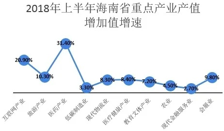 海南什么行业致富最多？一探究竟！