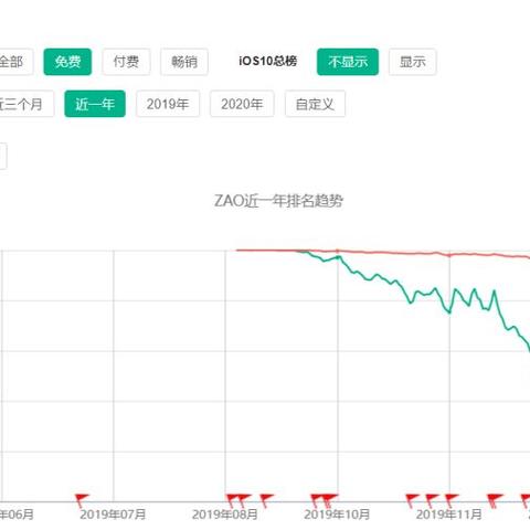 彻底清除陌陌聊天记录，隐私保护攻略大揭秘！
