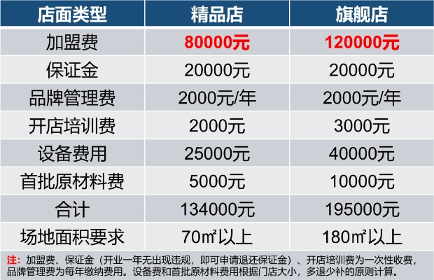 朝阳品牌店装修收费标准详解